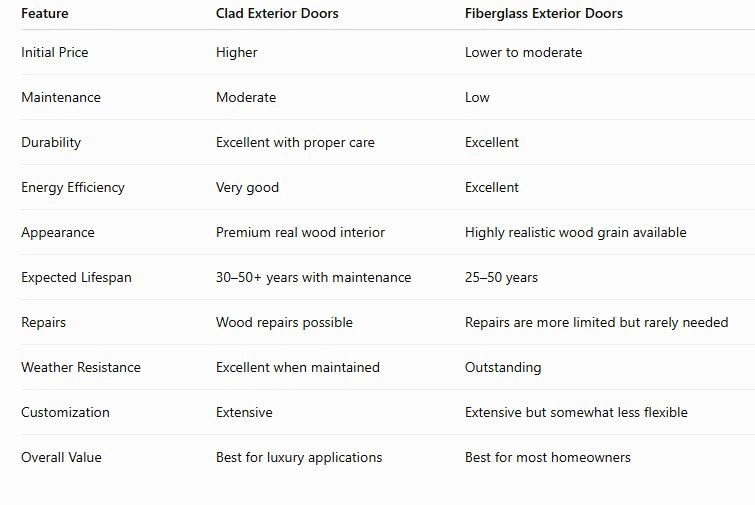 clad doors or fiberglass exterior doors