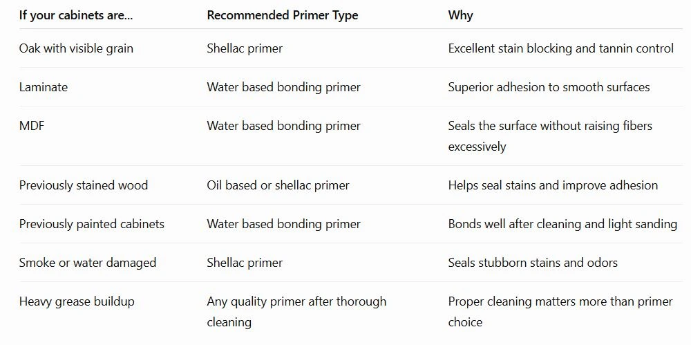 Buying Primer