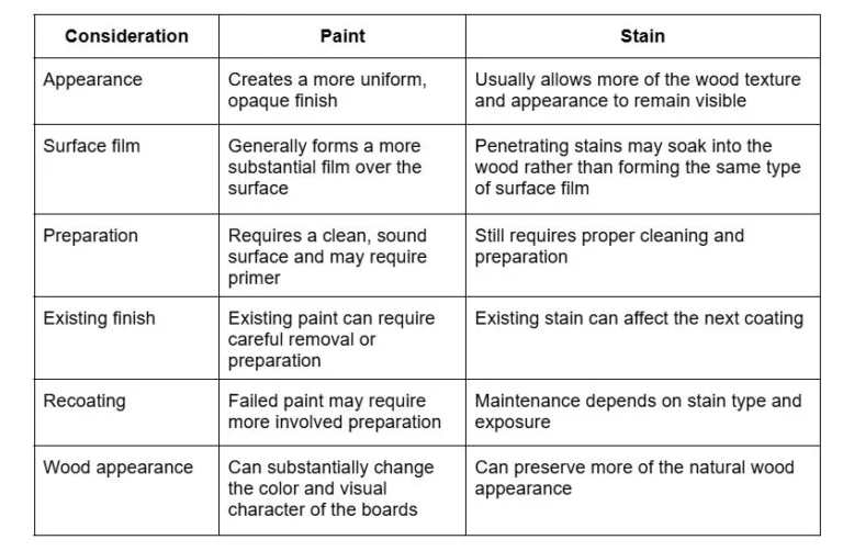 Painting vs Staining Treated Wood