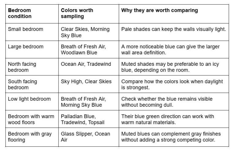Light Blue Paint