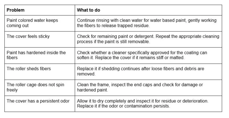 How to Troubleshoot a Roller